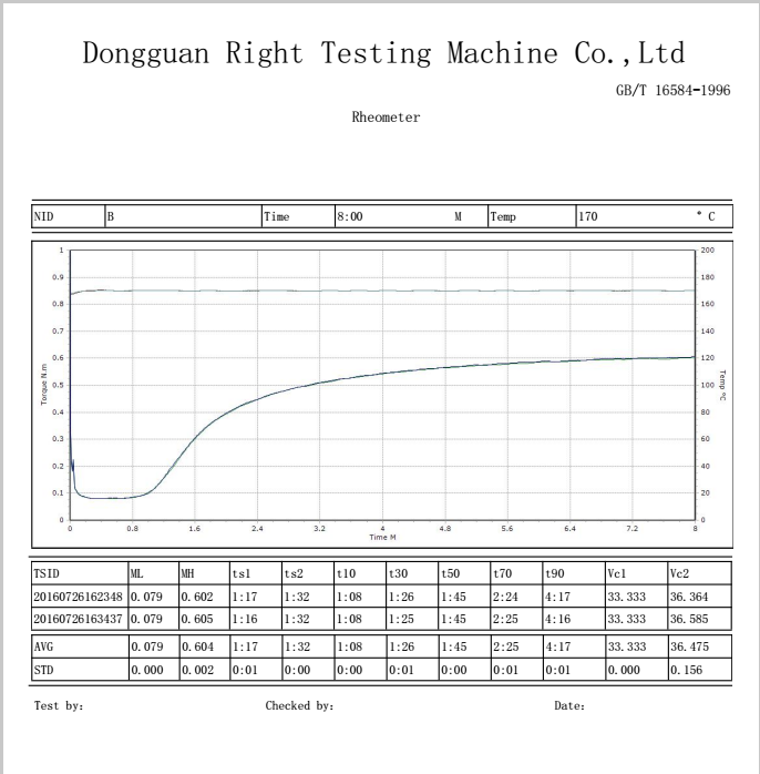 Thanks for Thailand customer purchase Moving Die Rheometer